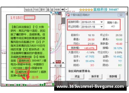 NBA盘口分析：策略与技巧解析及实战指南