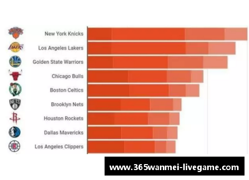 NBA球队管理层的角色与职责：总裁与总经理的分工与协作