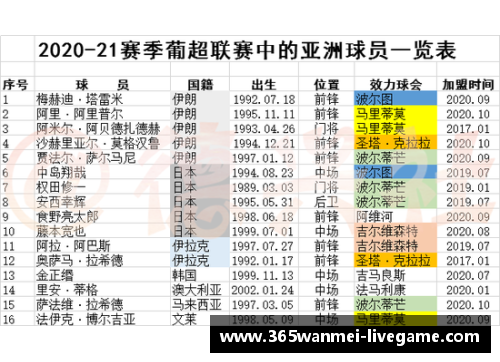 欧洲顶级联赛新季签约白人球员：关键动向与最新状况