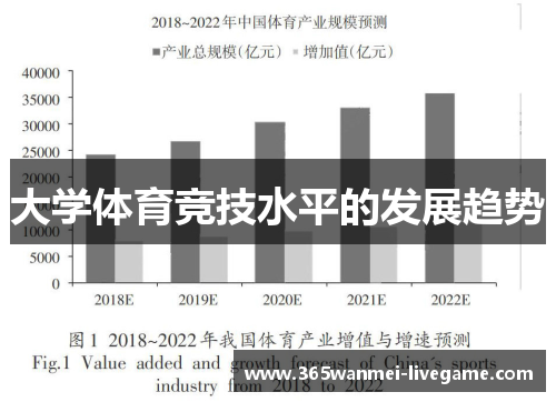 大学体育竞技水平的发展趋势